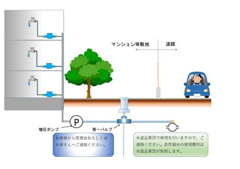 cc漏水2023